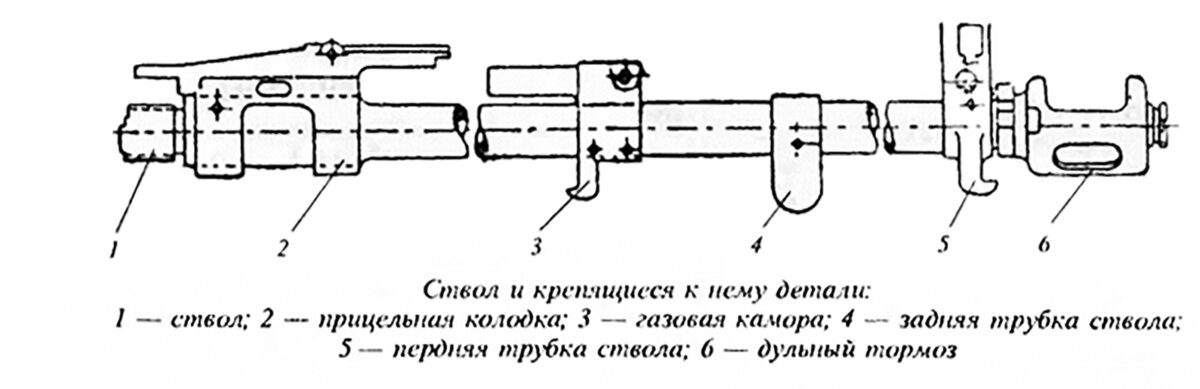 Газовая камора. Газовая камора АК 74 чертеж. Камора пушки. Камора орудия.