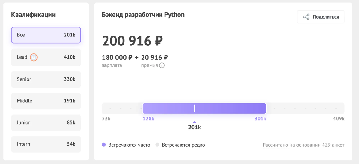 Источник: Хабр Карьера