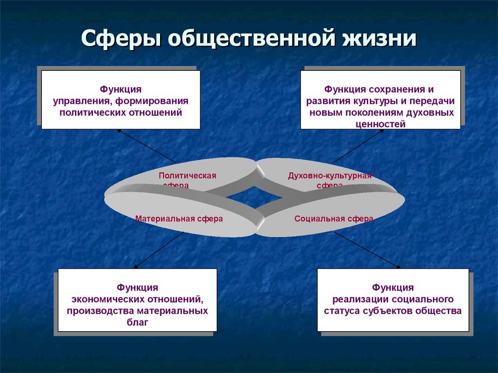 2. Нормативная система первобытного общества