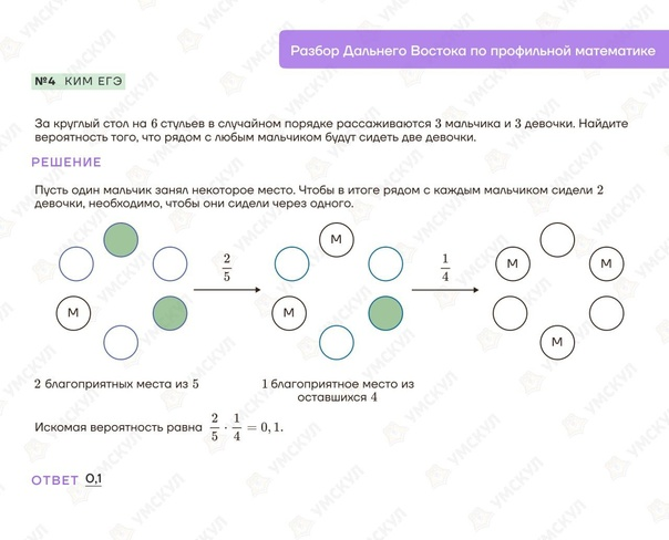 Дальний восток егэ 2024 русскому языку. Дальний Восток ЕГЭ.