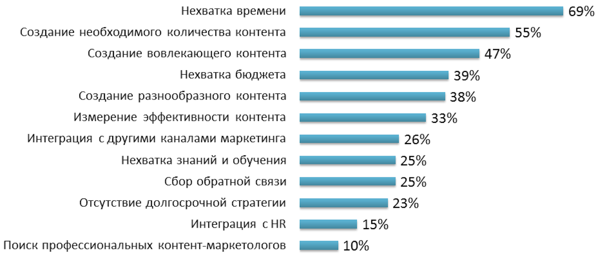 По поводу продвижения сайта по результатам звоните: +7(977)172-99-98 Максим