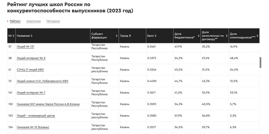 Скриншот с сайта raex-rr.com