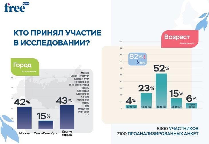     Результаты всероссийского исследования о непереносимости лактозы и потреблении молочных продуктов в 2023 году
