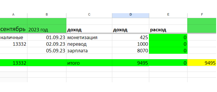 таблица автора