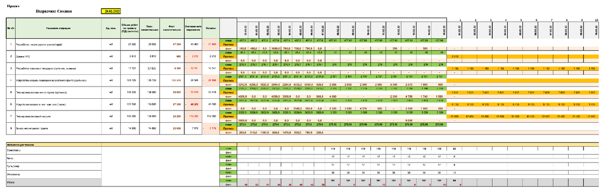 Пример недельно-суточного графика (выдача задания)