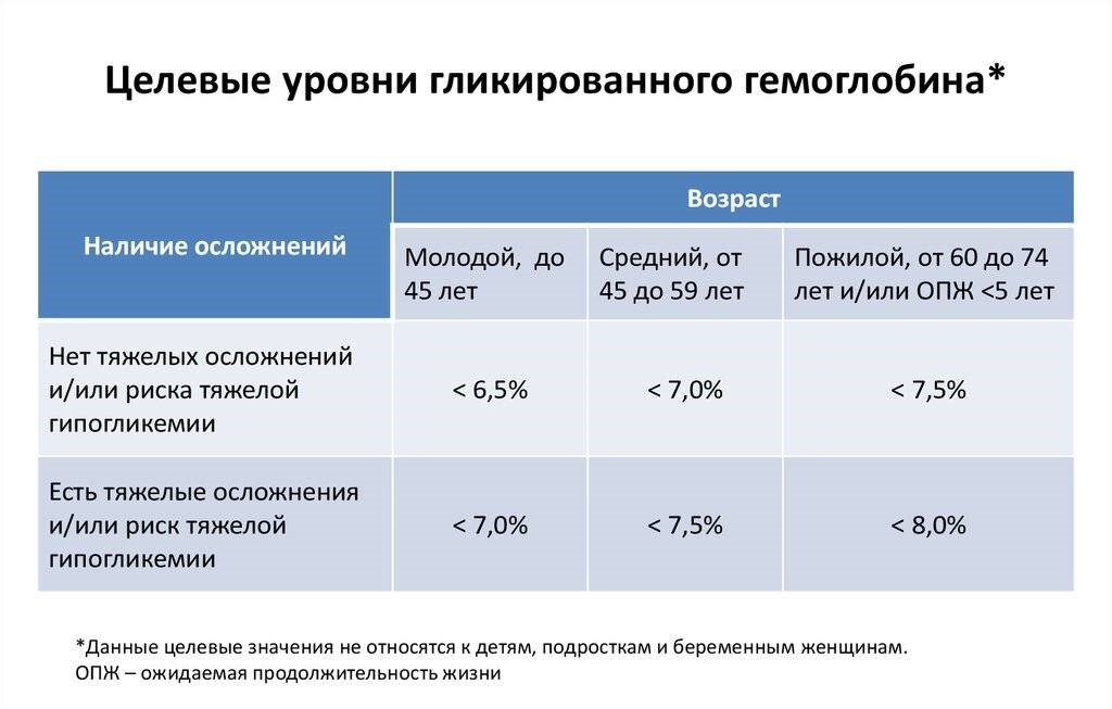 Целевой уровень снижения потребления ресурсов на ближайшие 3 года образец