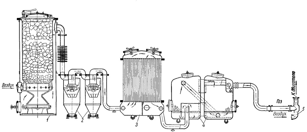 Автомашины на угле. Газогенератор на дровах чертежи 1961. Газогенератор пиролиз дров. Газогенератор чертежи. Газогенератор на дровах для автомобиля.