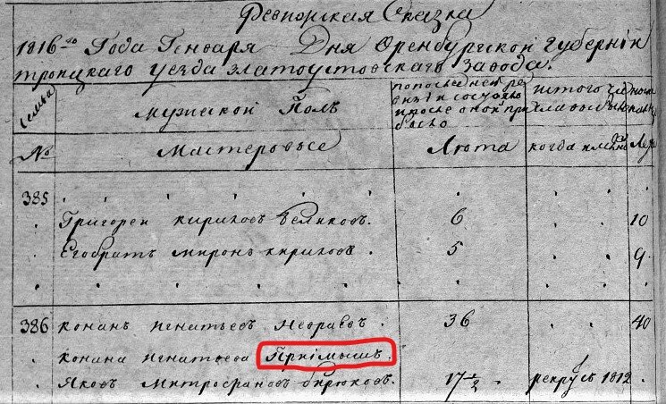 Ревизская сказка 1816 года, Оренбургская губерния Троицкий уезд, Златоустовский завод. Конана Игнатьева Невраева приемыш Яков Митрофанов Бирюков, отданный в рекруты.