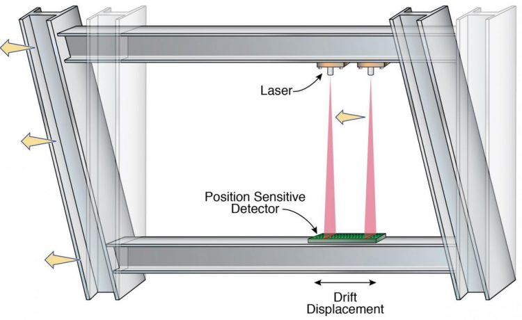 Диаграмма, иллюстрирующая работу диодного датчика