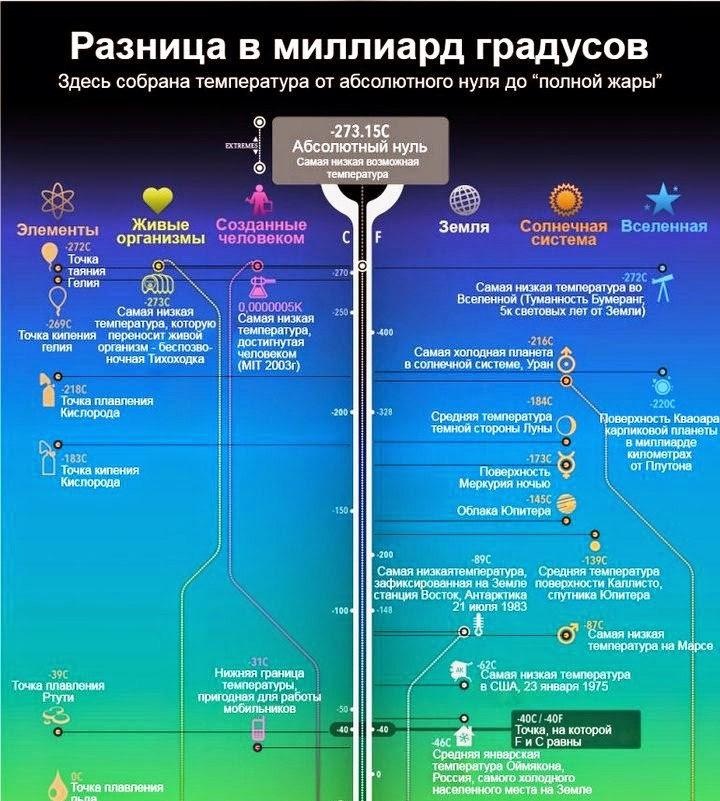 Абсолютный нуль температуры — Википедия