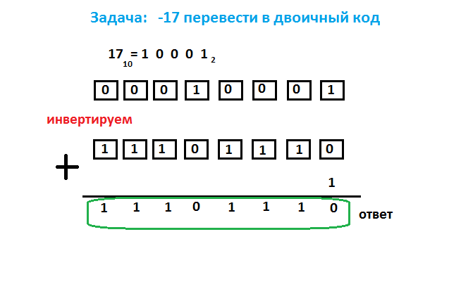 Задача решённая ученицей