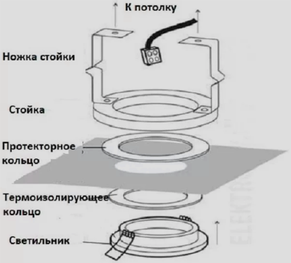 Установка точечных светильников потолок. Схема монтажа потолочного светильника крепление лампы. Схема закладной под светильник для натяжного. Закладная для точечных светильников gx53. Схема установки ламп на натяжном потолке.