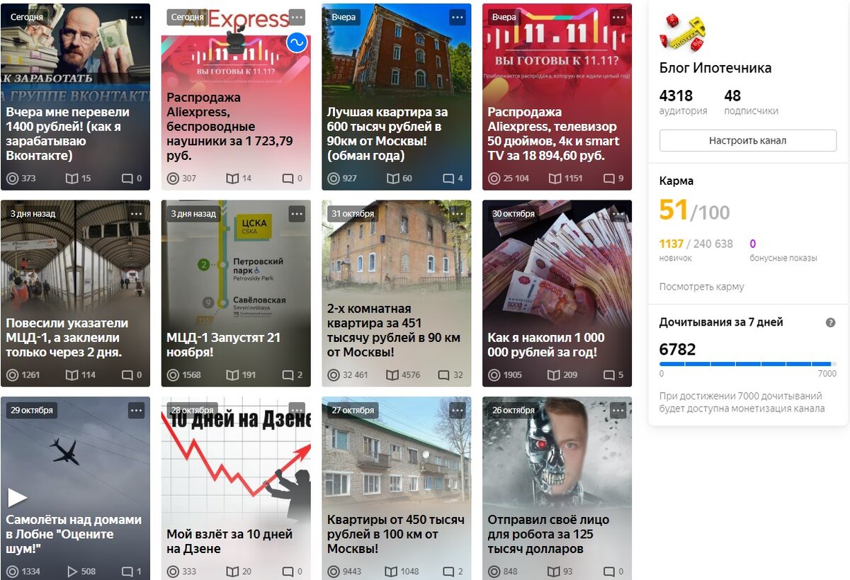 Мой канал изнутри на сегодня!