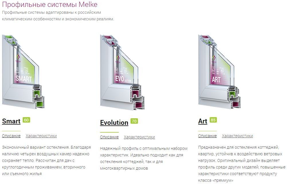 Окна melke evolution 70. Окно melke lite 60. Melke профиль пвх. Профиль melke evolution 70. Профиль melke evolution 70.