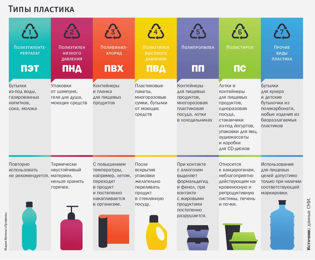 Переработка пластика — Википедия