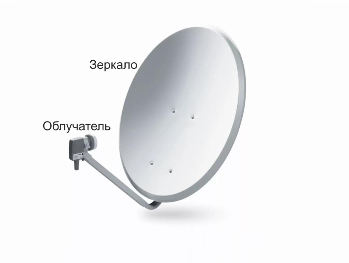                                                  Статус фото – свободный доступ.