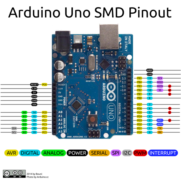 Arduino UNO урок 9 - Нагрузка