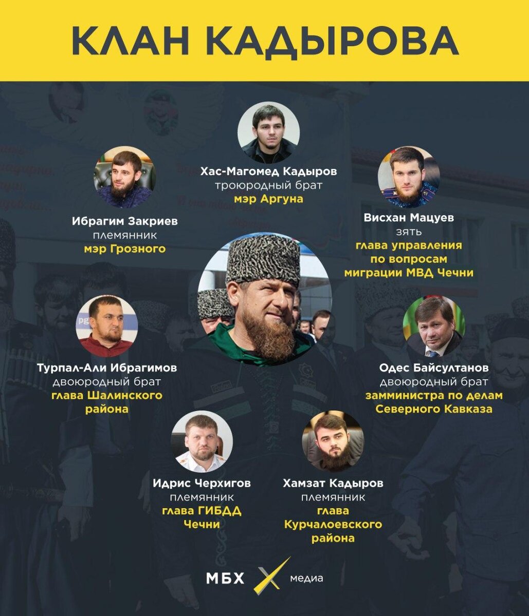 Фамилия кадыров происхождение. Висхан мацуев зять рамзана кадырова. клан рамзана кадырова. зять кадырова рамзана висхан. зять кадырова.