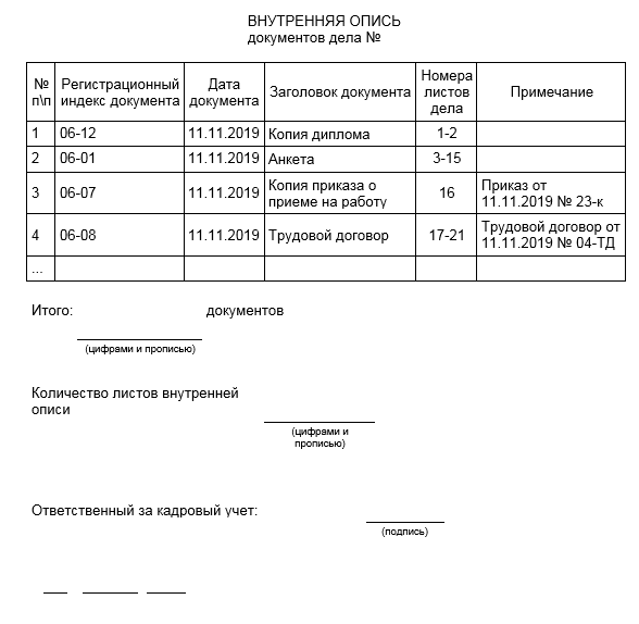 Как составляется опись документов образец