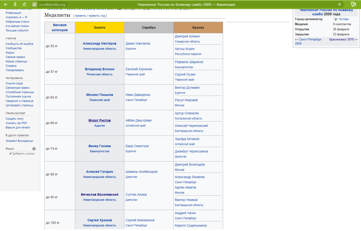Результат чемпионата России по боевому самбо 2009 года