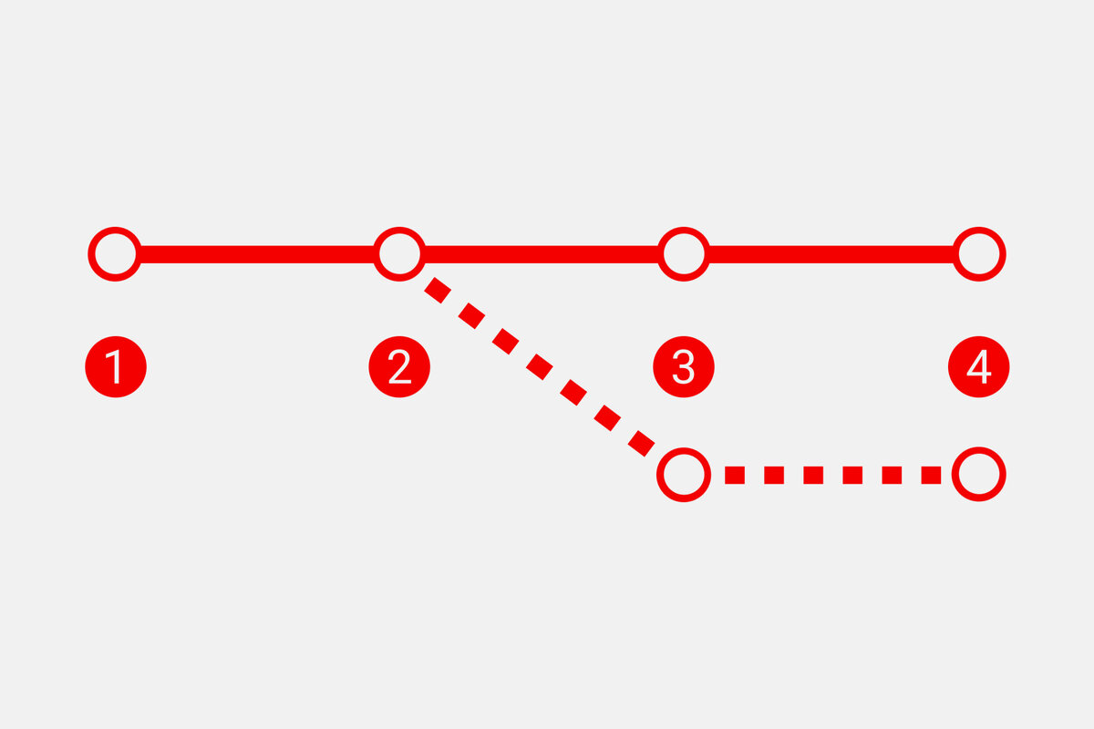 Схема привычки