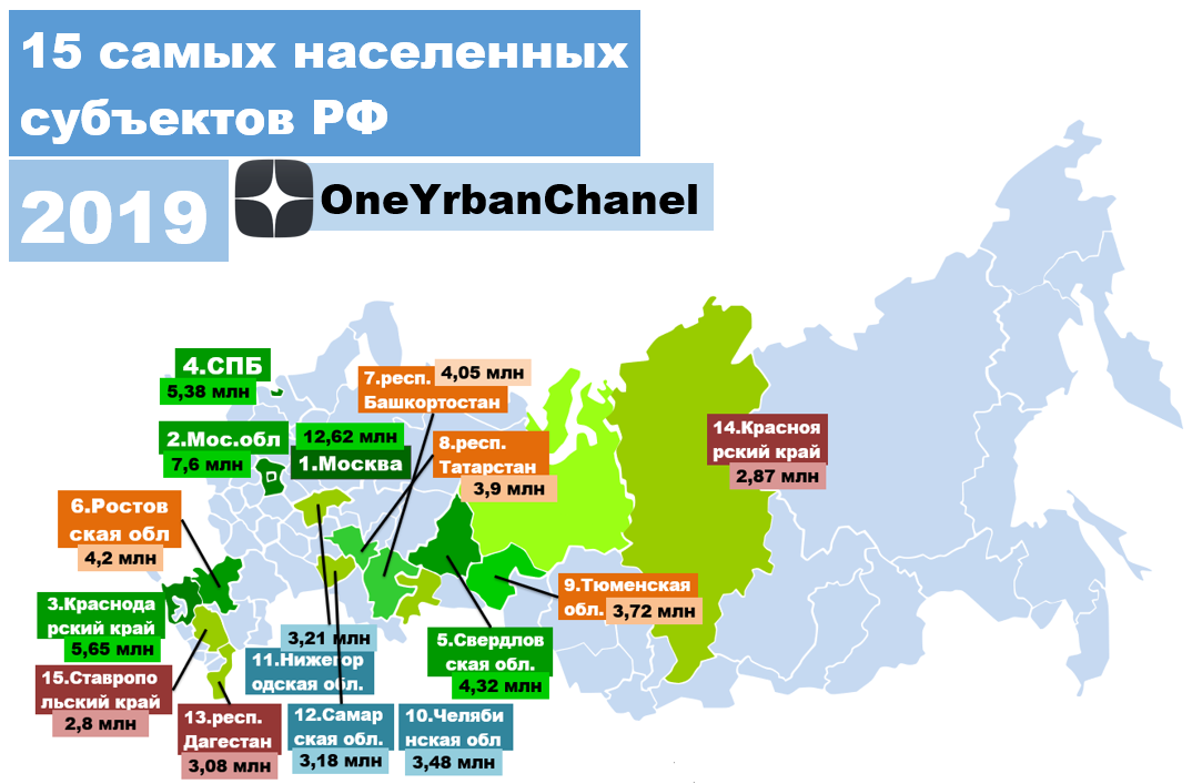 Какая идет область. Самые населённые субъекты РФ. Самый населенный субъект РФ. Самые населенные регионы. Самые населённые регионы России.