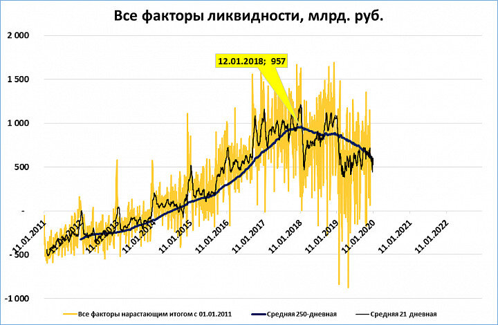 Как определить ликвидность на графике