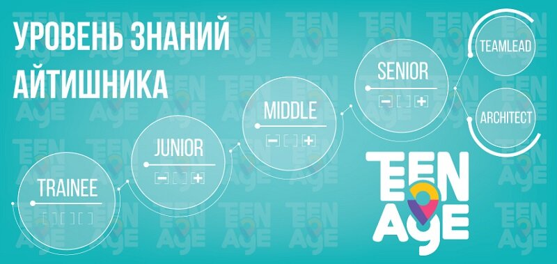 Карьерная карта сварщика 2024. Айти карт. Айти карт. Айти карт. Айти карт.