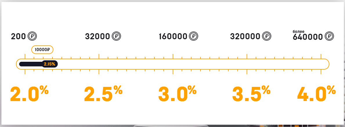 На картинке пример: при вкладе равном 10 000 рублей, ежедневно мы будем получать по 2,15% от вклада. то есть, по 215 рублей.Минимальный размер вклада составляет 200 рублей (либо $3). При таком вкладе доходность составит 2%. Получается, что за 50 дней вклад полностью окупится и начнёт приносить чистую прибыль. По 2% в день. То есть, по 60% в месяц. По-моему, очень неплохо.Дальше — больше. Чем выше будет размер вклада, тем больше будет ежедневная доходность. Значит, вклад быстрее окупиться, а наш доход будет ещё выше. Вот такие дела. 