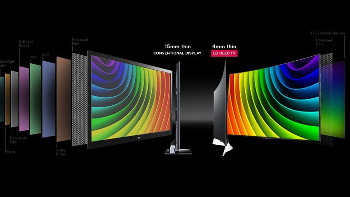 Чем отличаются телевизоры led. IPS LCD OLED QLED. IPS LCD vs OLED. OLED матрица телевизора. Экран OLED vs LCD.