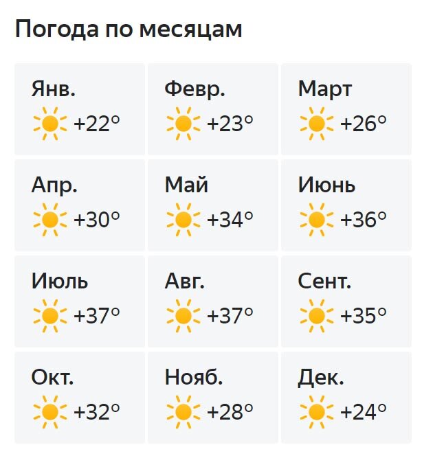 Погода сарапул на 14 дней самый точный. ОАЭ когда лучше ехать отдыхать погода по месяцам.