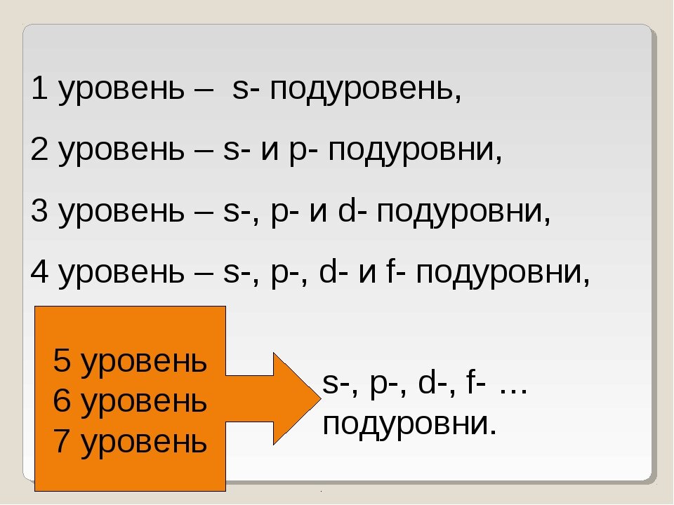 4 p подуровень содержит
