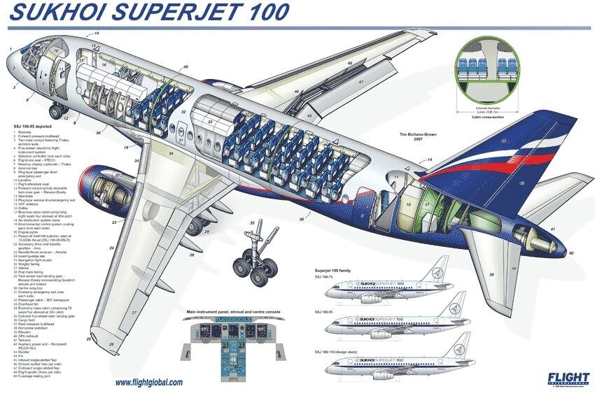 Superjet аэрофлот схема салона Впечатления от полёта на Суперджете-100 Большое путешествие 