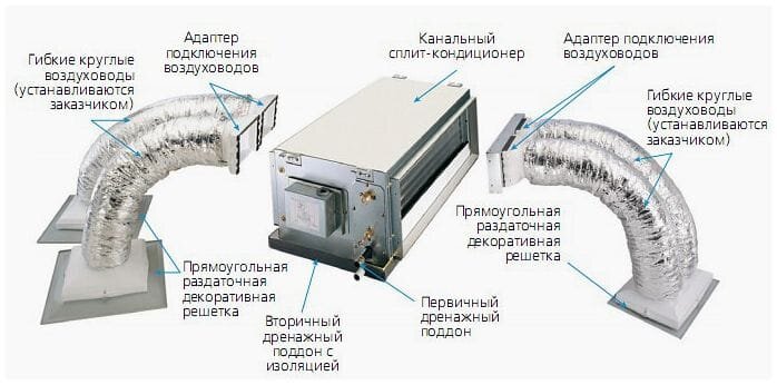 Схема подключения канального кондиционера