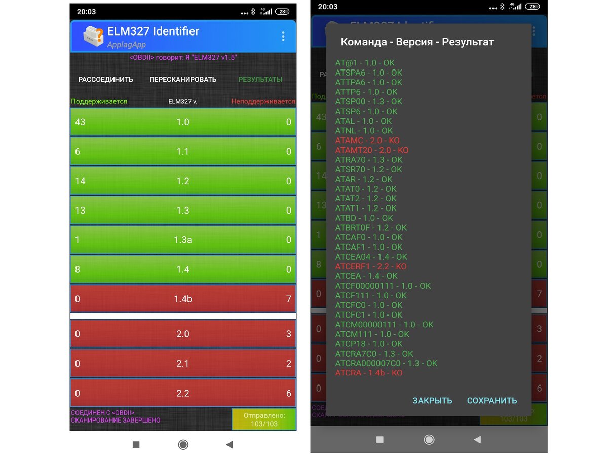 Elm327 инструкция на русском языке. Elm327 1.5 identifier. Elm версия 1.5 identifier. Elm327 v1.5 первые версии. Elm327 версии 1.5 и 2.1 отличия.