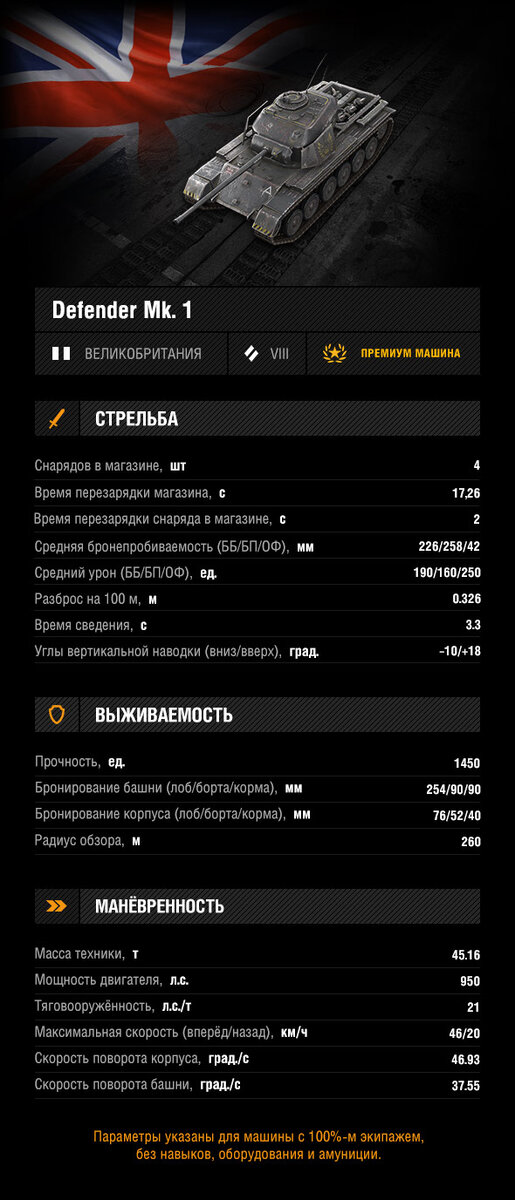World of Tanks Blitz