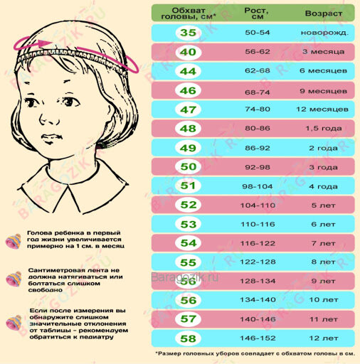 Повязка на голову для ребенка, солоха для девочки