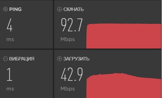 Снимок экрана: тест скорости интернета на сайте www.speedtest.net