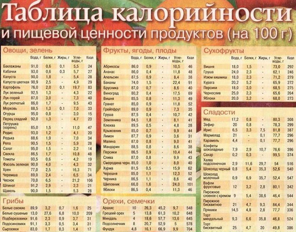 Правила раздельного питания: