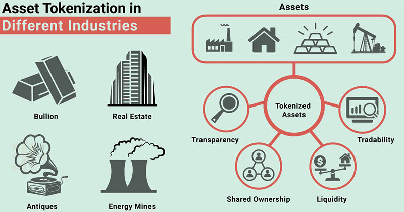 Чем токены-активы отличаются от security / equity токенов