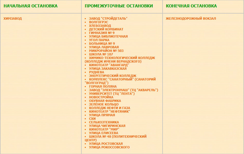 Перечень остановок маршрута № 28 Железнодорожный вокзал — Химзавод