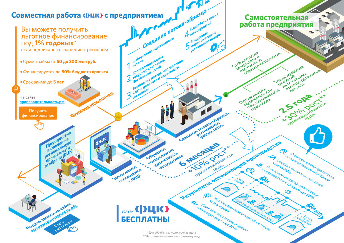 Пресс-кит АНО "Федерального центра компетенций в сфере производительности труда" .