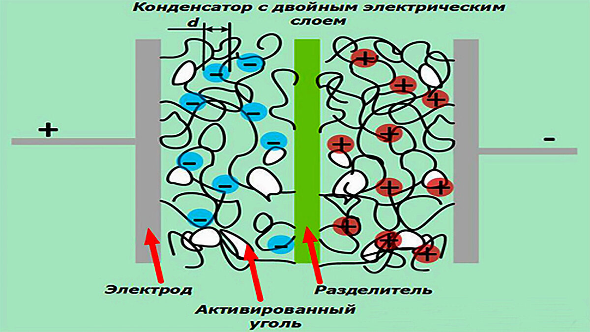 Ионистор в схеме