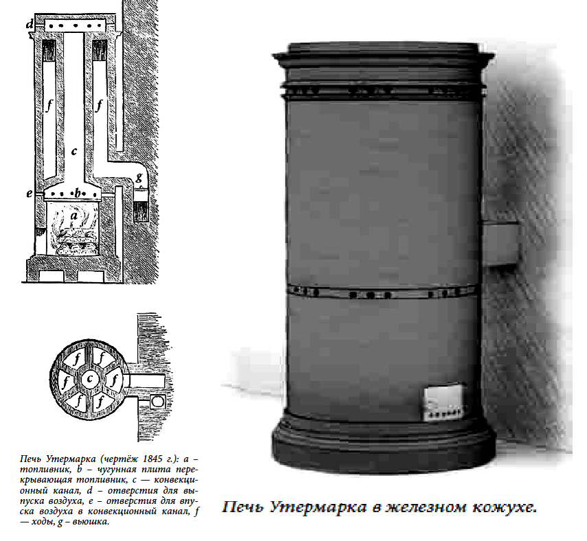 Печь голландка круглая схема