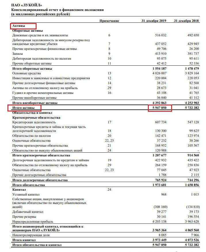 Поиск компонентов для расчета ROA в балансе Лукойла