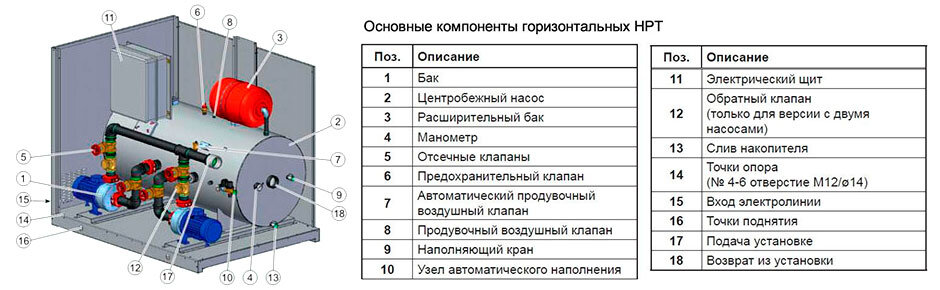 На фото: Основные компоненты гидромодуля 