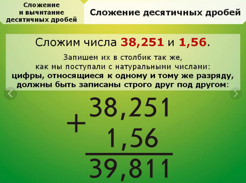 Как складывать десятичные дроби. Как складывать и вычитать десятичные дроби. Сложение десятичных дробей в столбик. Правило сложения десятичных дробей 5 класс математика..