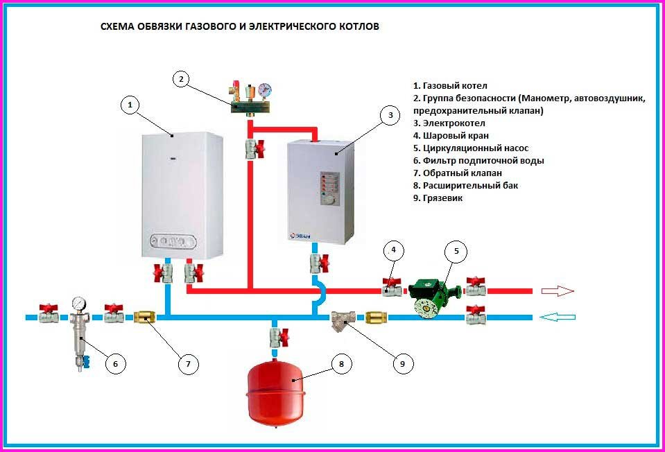 Схема отопления частного дома с электрическим котлом: варианты подключения