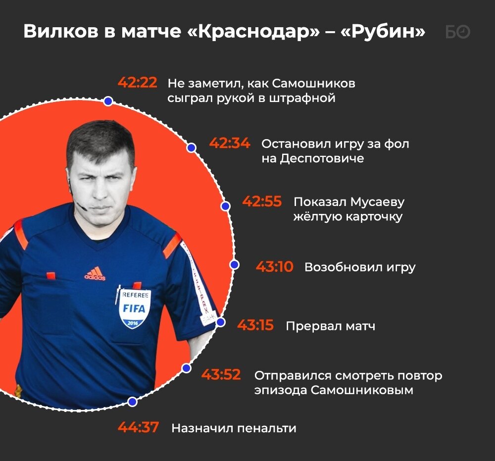 В РПЛ готовятся переиграть матч из-за судейской ошибки | Месси vs Роналду |  Дзен