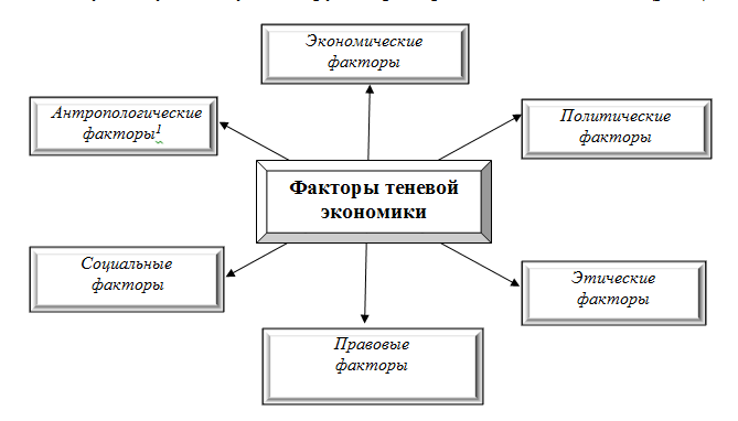 Что такое теневая экономика